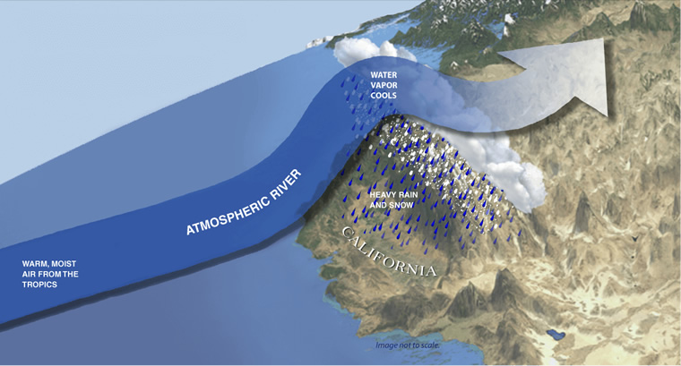 Atmospheric river chart
