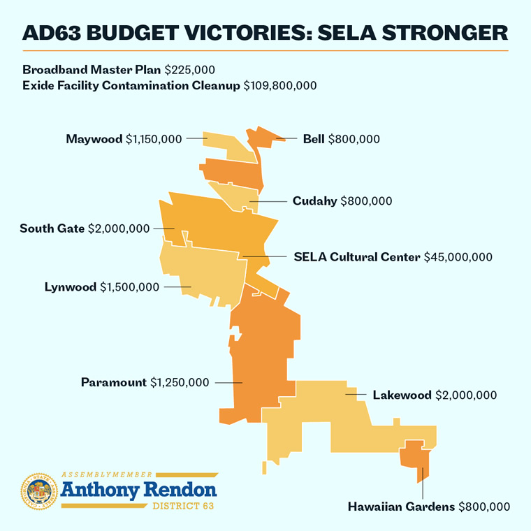 AD63 Budget Victories