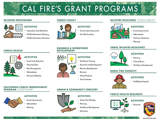 CAL Fire Grant Process Info Graphic